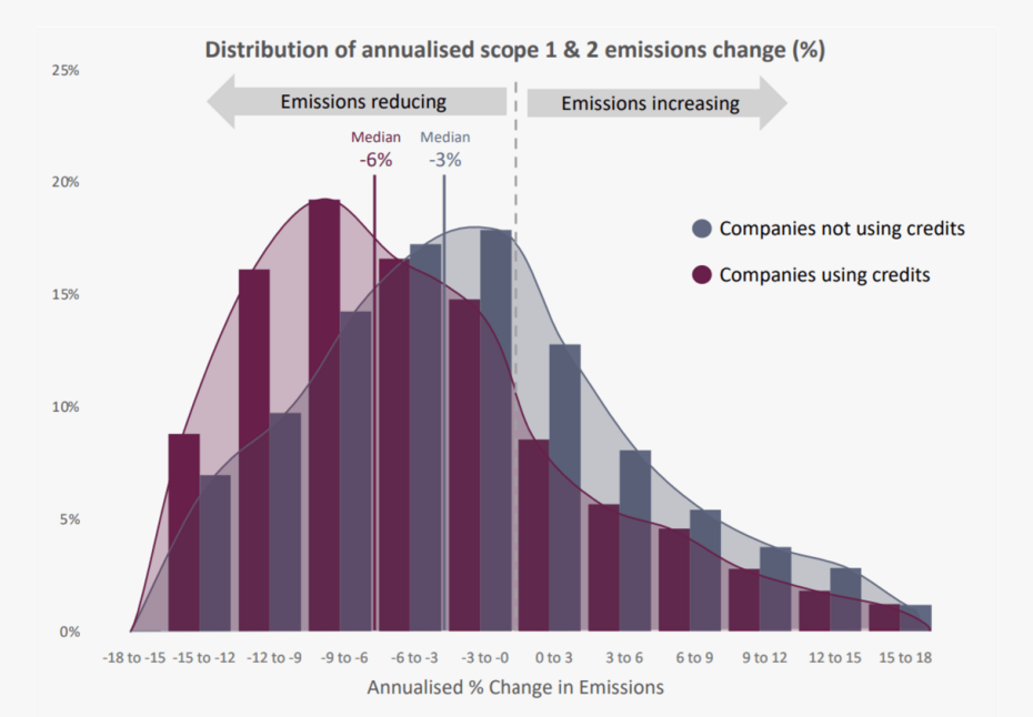 Why Should Companies Support Climate Protection Projects? 10 Good ...