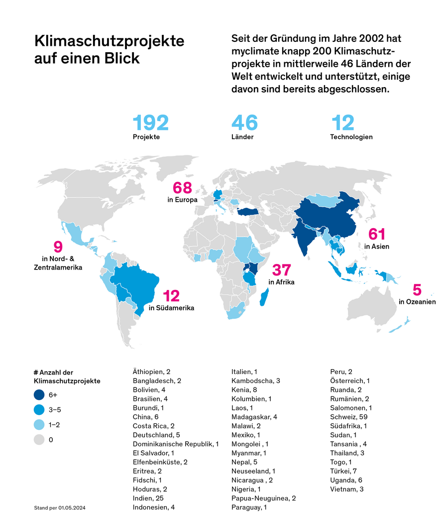 Eine Weltkarte zeigt 192 Klimaschutzprojekte von myclimate in 46 Ländern seit 2002. Europa hat 68 Projekte, Asien 61, Afrika 37, Südamerika 12, Nord- und Zentralamerika 9 und Ozeanien 5. Die Projekte sind in Blautönen markiert.